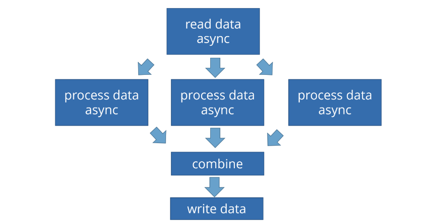 asynchronous data reading.png
